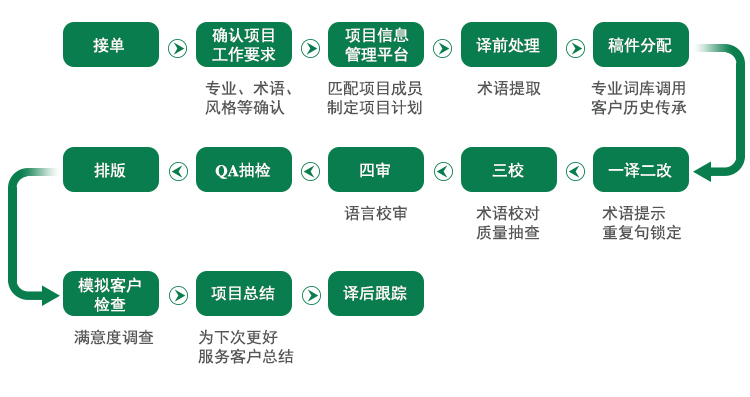 产品检测报告翻译|产品检测报告翻译公司|广州产品检测报告翻译公司有哪些