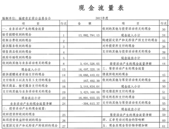 北京财务报表翻译-专业北京翻译公司-靠谱翻译机构