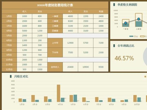财务报表翻译公司-北京多语种翻译机构-财务报告翻译供应商