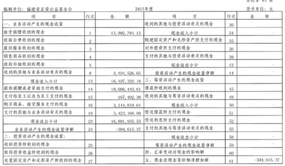 财务报表翻译机构-北京老牌靠谱翻译公司-财务报表翻译报价是多少？