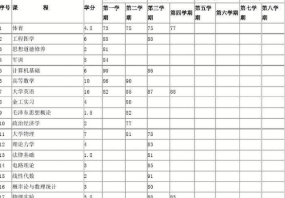 成绩单翻译机构-北京靠谱翻译公司-怎么找专业的成绩单翻译供应商