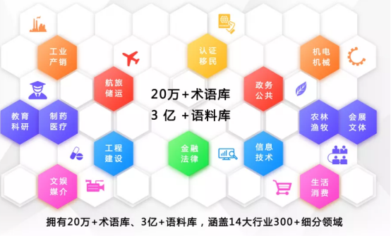 建筑工程行业-北京老牌翻译公司-建筑工程行业翻译类型
