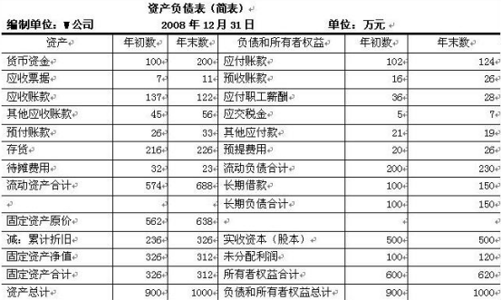 财务报表翻译-北京资质好翻译公司-专业级有资质的财务报表翻译机构