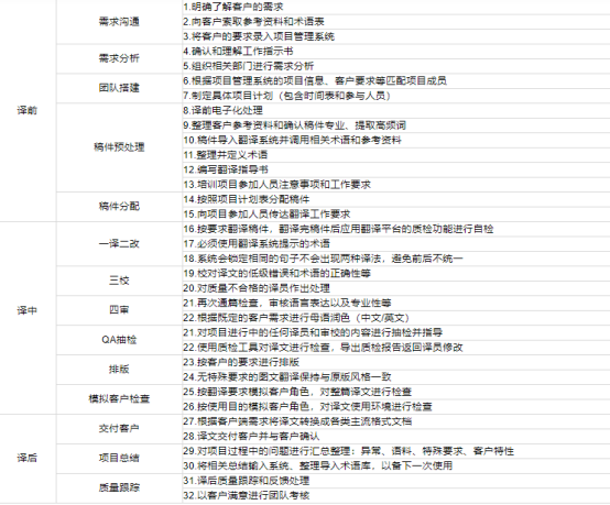 北京翻译公司，专业翻译机构，靠谱权威翻译中心